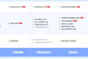 日土软考系统规划与管理师认证培训课程